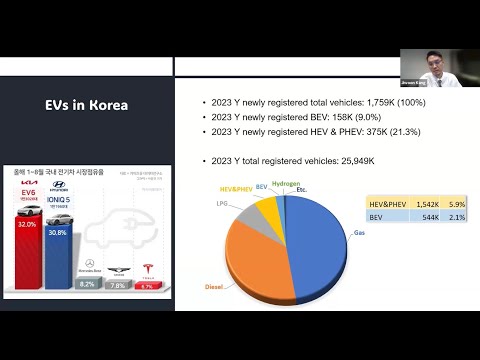 E-Mobility Webinar Series: Electric Vehicle Second-hand Market Development - Korean Case Study