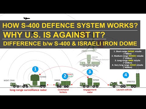 How Russian S-400 defence system works | Why U.S. is against it | S-400 vs. Israeli Iron Dome