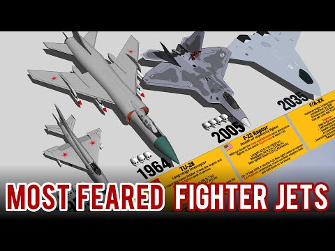 Most Feared Fighter Jets By Generations 3D