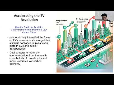 E-Mobility Webinar Series: Developing a Robust EV Industry to Accelerate E-Mobility in the PH