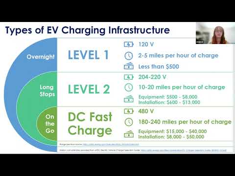 Electric Work Truck Fleet Integration | 09292021