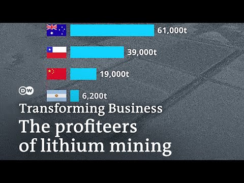 How does the run on lithium affect raw material producers | Transforming Business