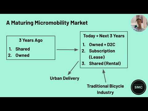 Micromobility is finally breaking beyond shared escooters - David Reed | Ebike Future Conference