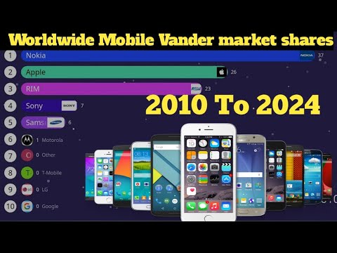 &quot;Battle of the Brands: Global Mobile Vendor Market Shares Revealed!&quot; 🌍| 2010 To 2024