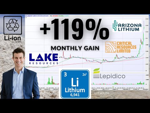 Top 6 Lithium Miners Re-start Rally | AZL LPD LKE AGY LPI CRR | ASX Leaders