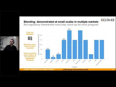 Five insights from across the emerging clean hydrogen sector