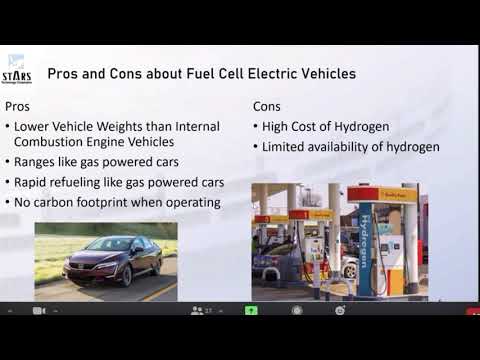 The Future is Nearly Here - Hydrogen in Vehicles